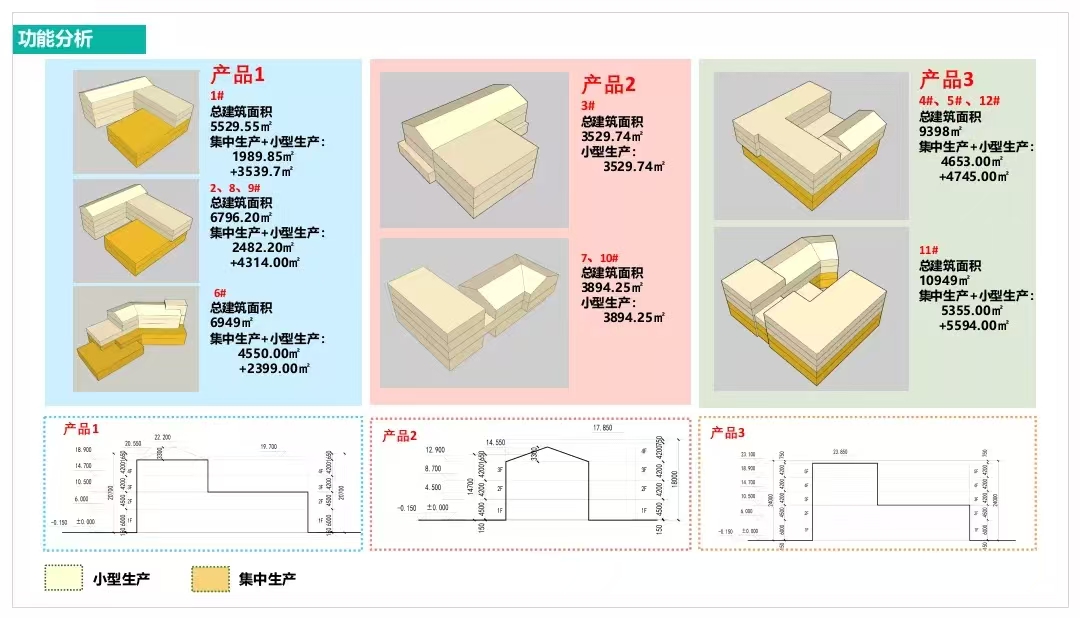 昌泰電科谷戶(hù)型圖.jpg