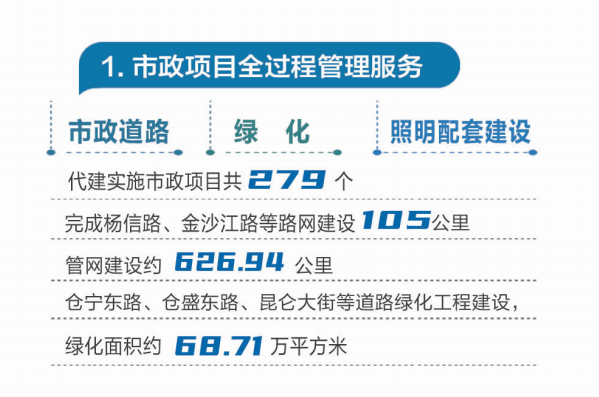 建投市政業務.png
