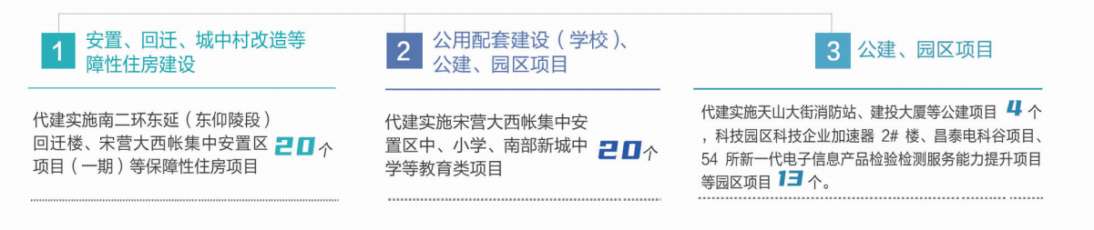 建投房建業務.png